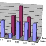 stat