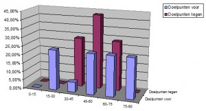 stat